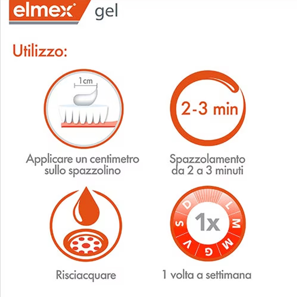 Elmex Gelee Gel Fluor Dental 2 - огляд і ціна Teeth Whitening Singapore